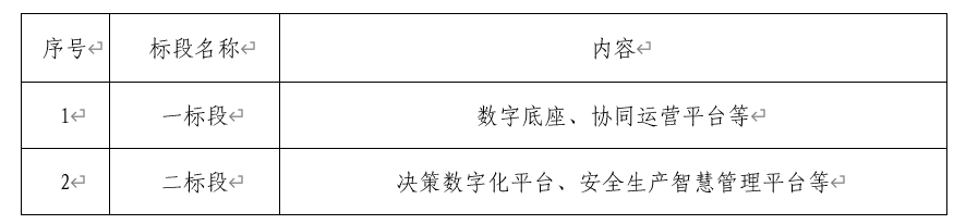 环亚集团“数字环亚集团”二期第一批项目招标通告